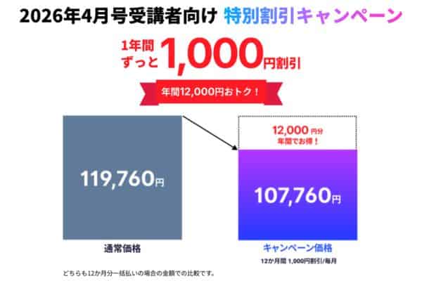 進研ゼミ高校講座1年間ずっと月額1,000円割引キャンペーンコード＆クーポン特典